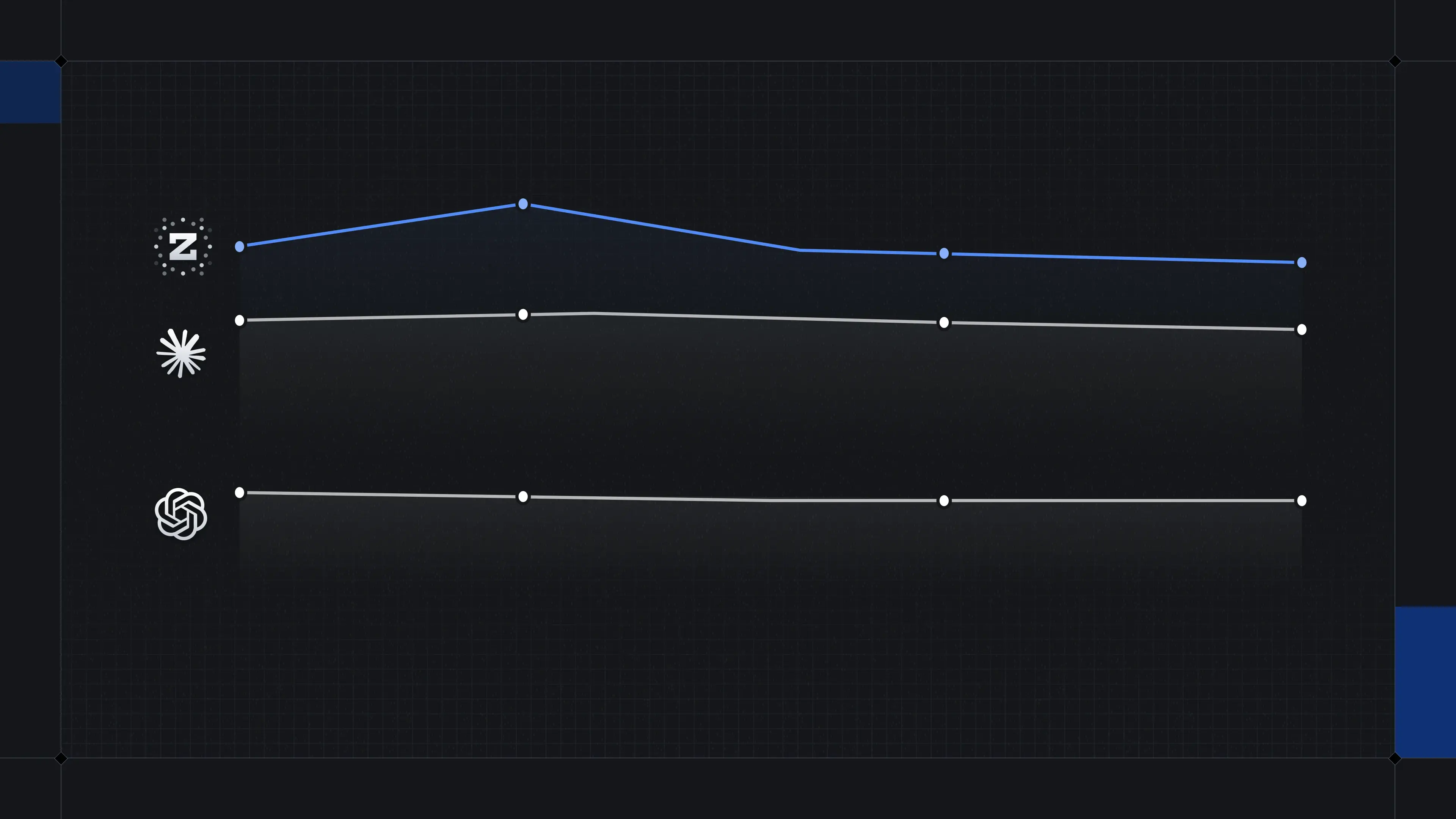 Introducing Zed's Agent Stats