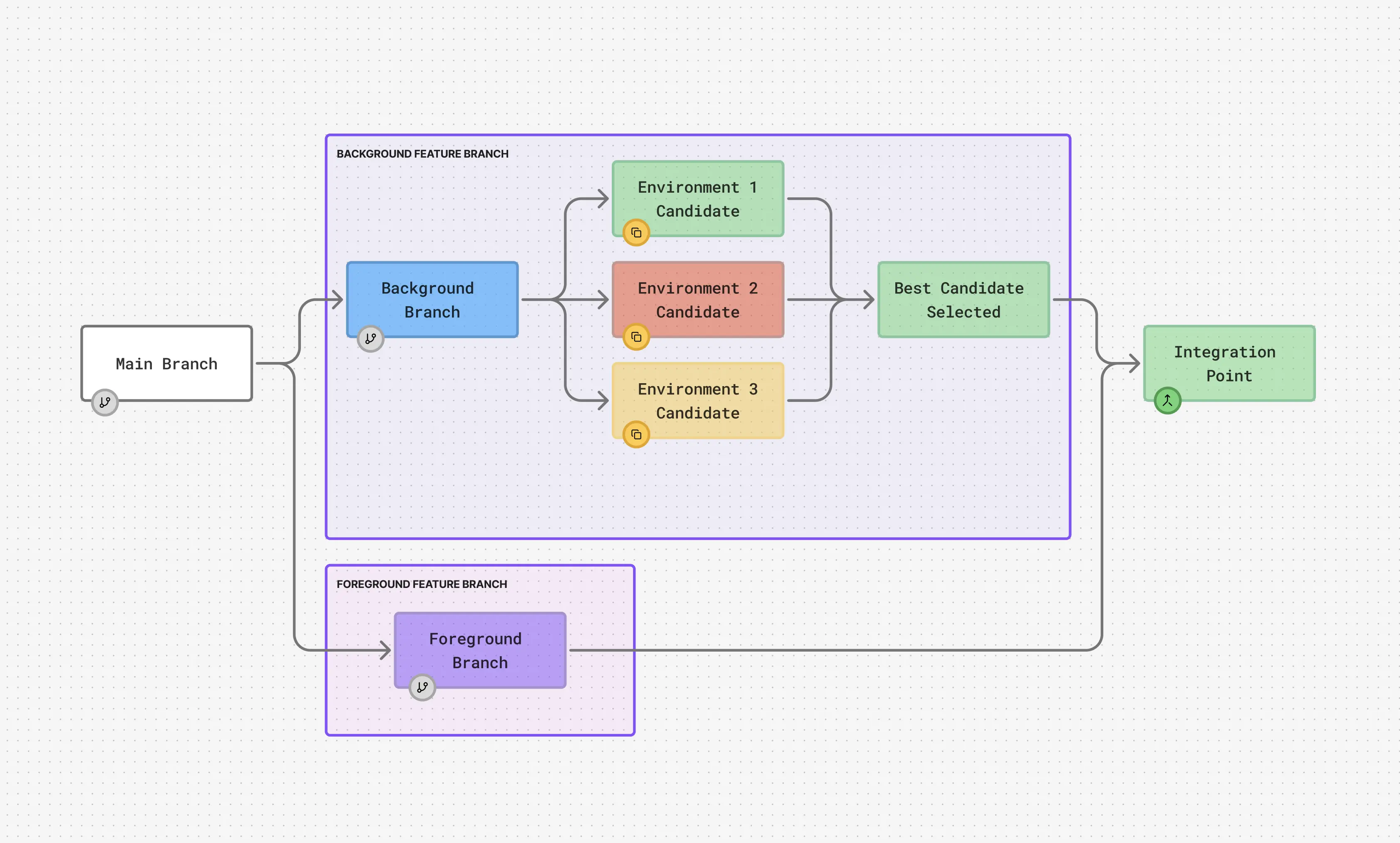 An overview of Container Use