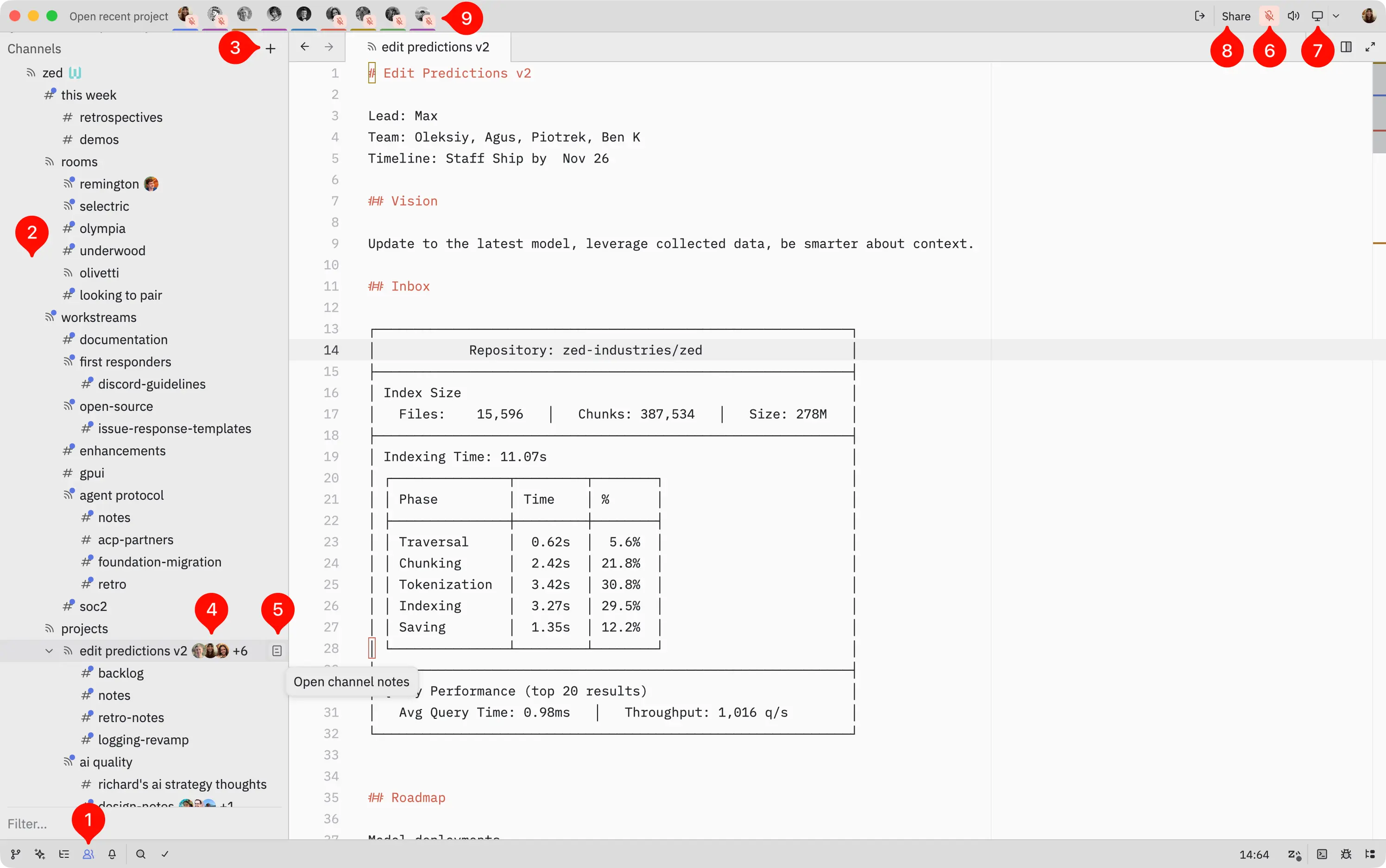 Overview of collaboration